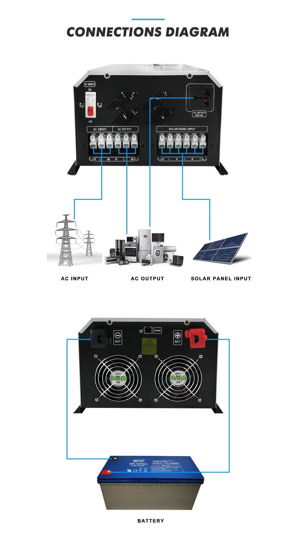 wind generator grid tie inverter