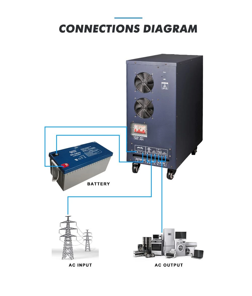 electric inverters for house